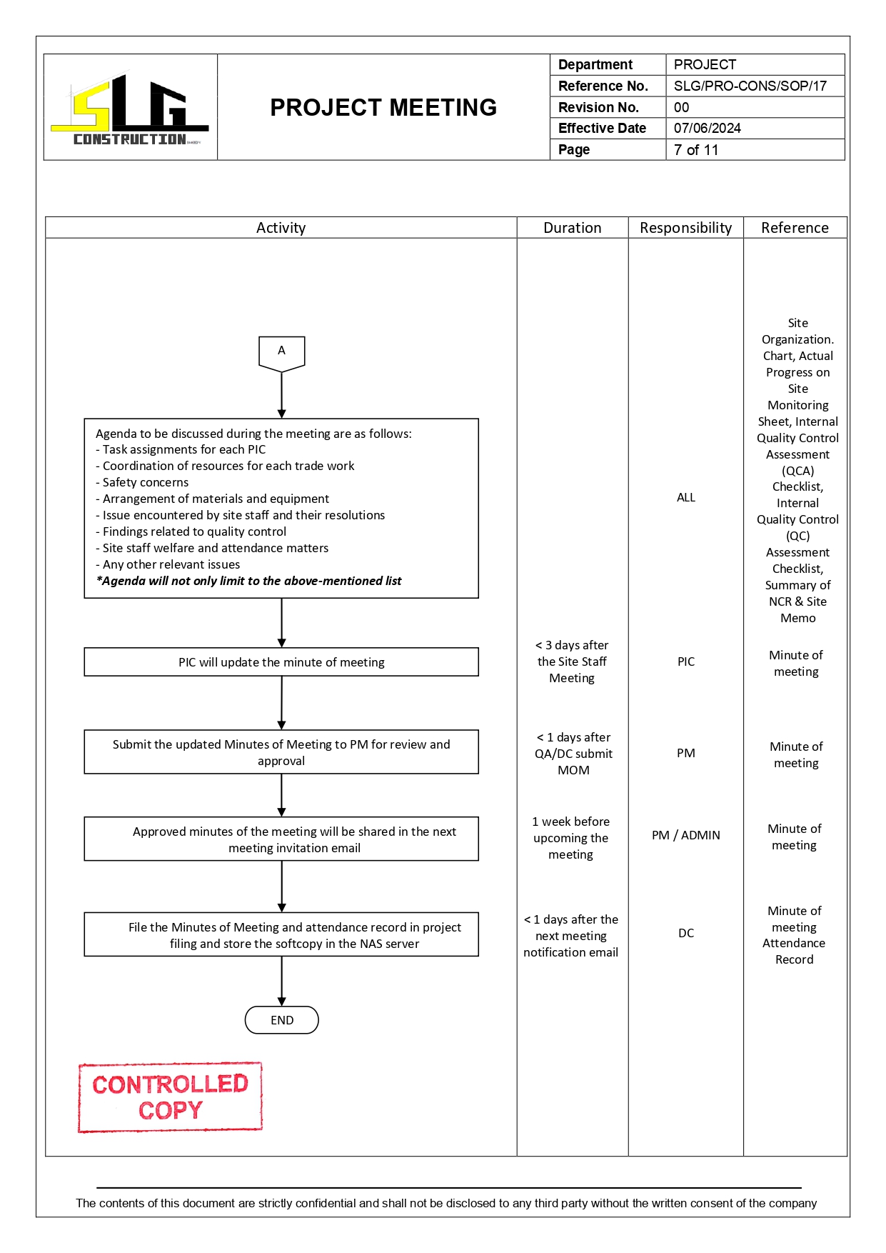 SLG-PRO-SOP Page 7
